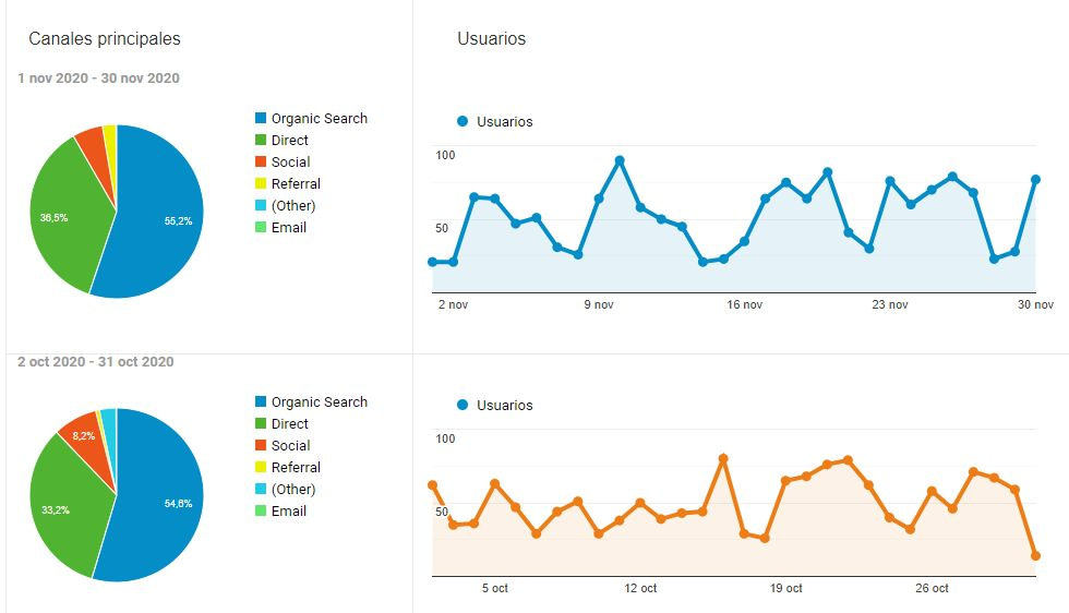 Google Analytics