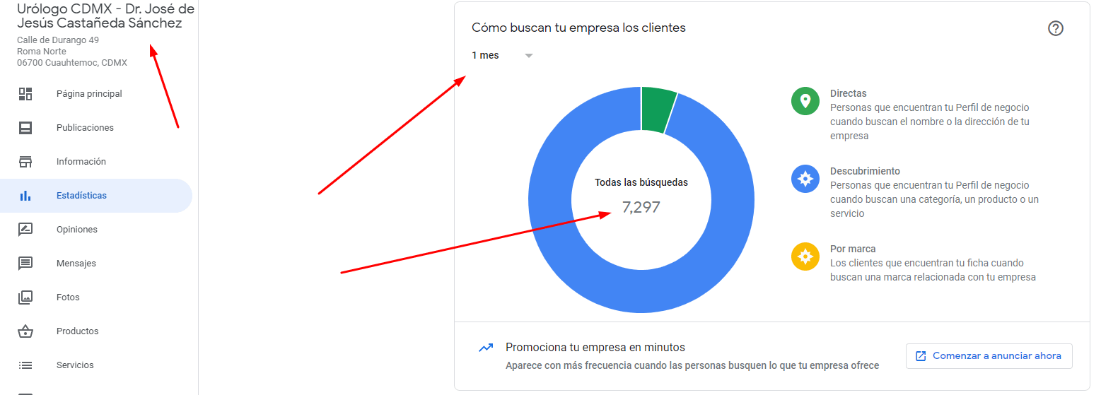 Servicios de Agencia de Publicidad Servicios de Agencia de Publicidad