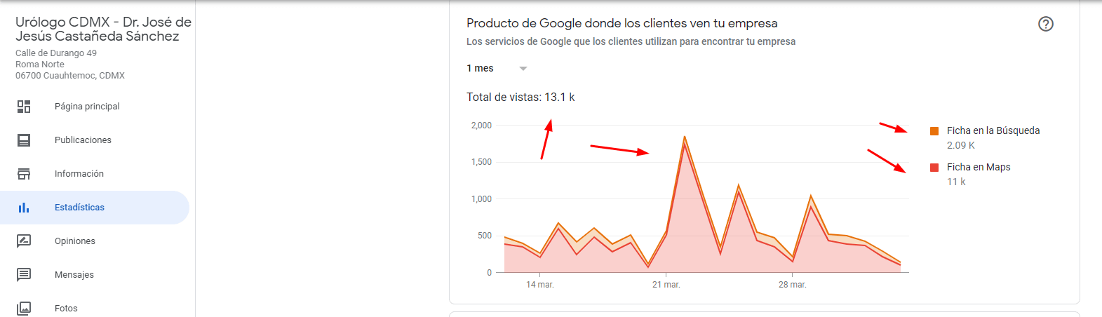Servicios de Agencia de Publicidad Servicios de Agencia de Publicidad